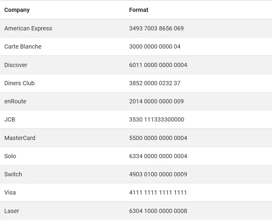 Credit Card Issuer