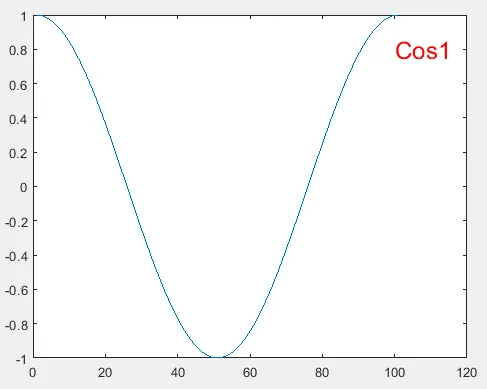 Custom Legend Using the text() function in Matlab