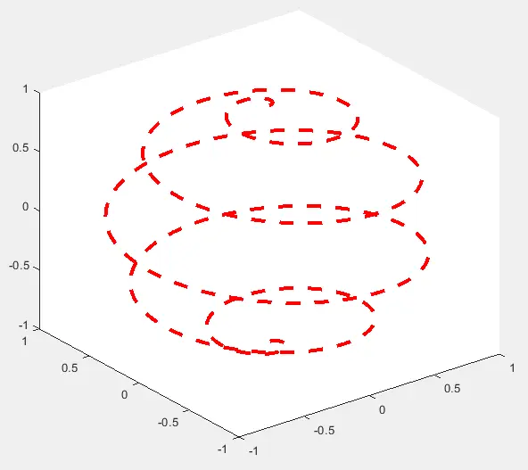 changing properties of plot3