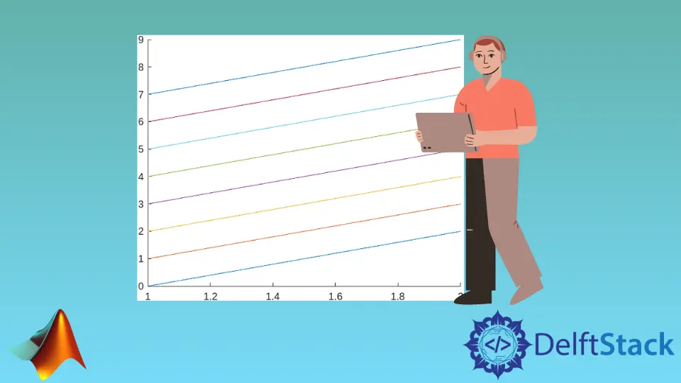 How to Reset Color Order in MATLAB