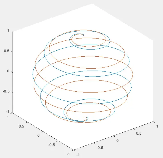 multiple line plots using plot3