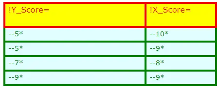 Changing column order and width in table