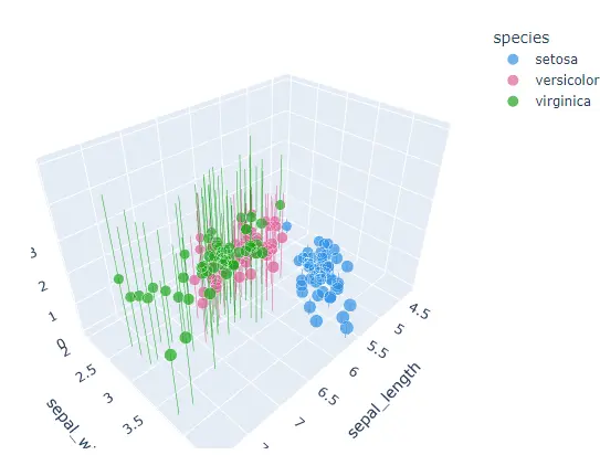 changing color sequence of 3d scatter plot