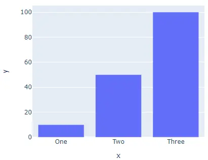 plotly bar chart