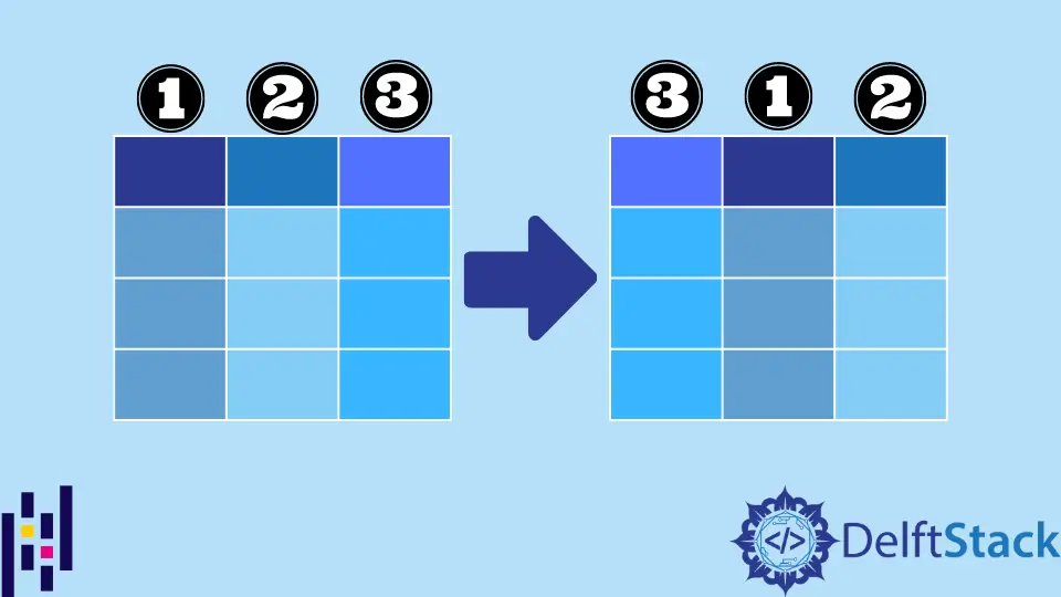 How to Change Order of Columns Pandas Dataframe