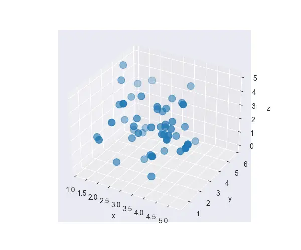 seaborn 3d plot output 2