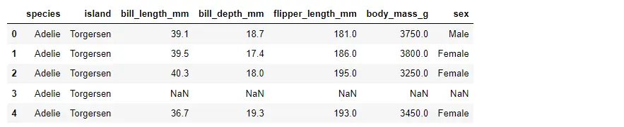 Seaborn Histogram Plot - Output 1