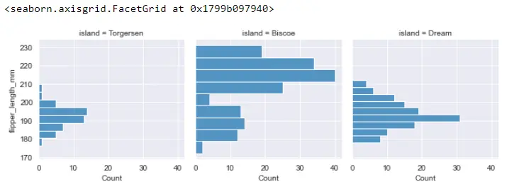 Seaborn Histogram Plot - Output 12