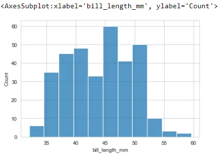 Seaborn Histogram Plot - Output 3