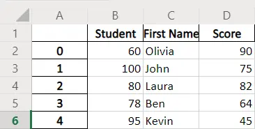 Pandas DataFrame to_excel - Kopfzeilen-Name ändern