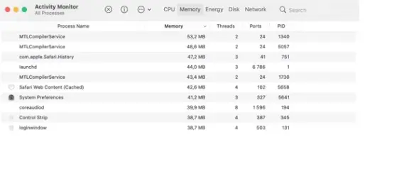 moniteur d’activité sur macOS