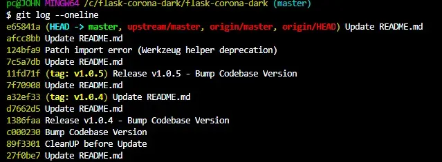 Commit-Verlauf