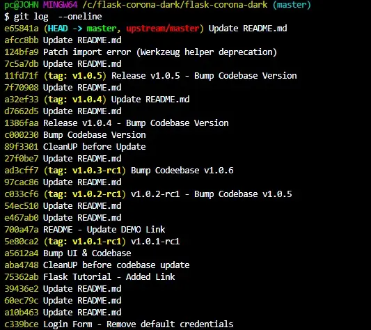 commit history