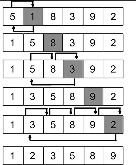 sort() 메서드를 사용하지 않고 Java에서 배열 정렬 - 삽입 정렬