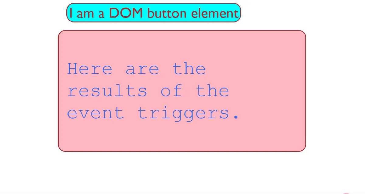 this als DOM-Element in einem Callback