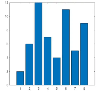 Use the exportgraphics Function to Change the Image or Plot Figure’s Resolution