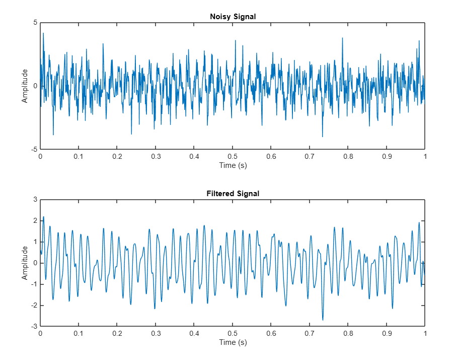 low pass filter in matlab