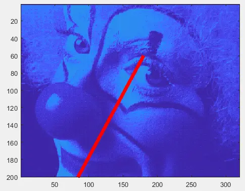 Matlab draw line on image using the plot() function