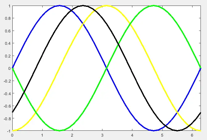Farbe der Matlab-Plotlinie - 1