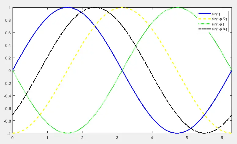 Farbe der Matlab-Plotlinie - 3