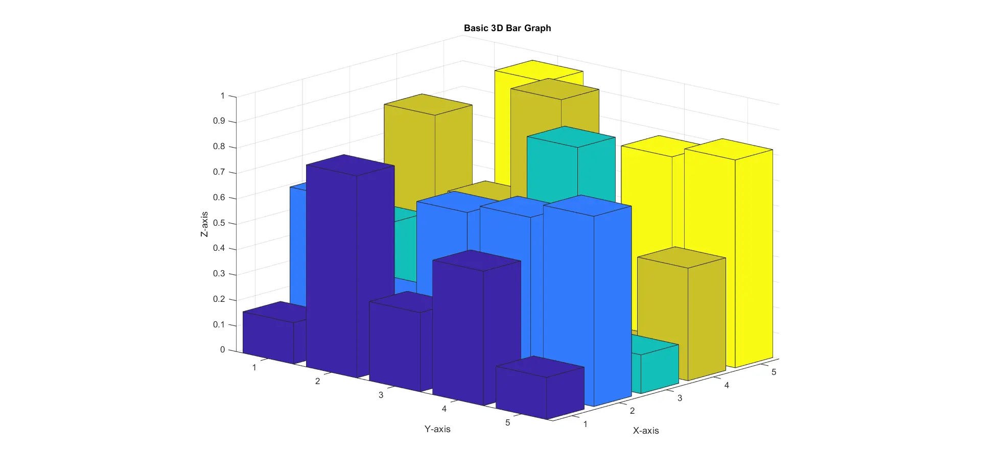 Basic 3D Bar Graph