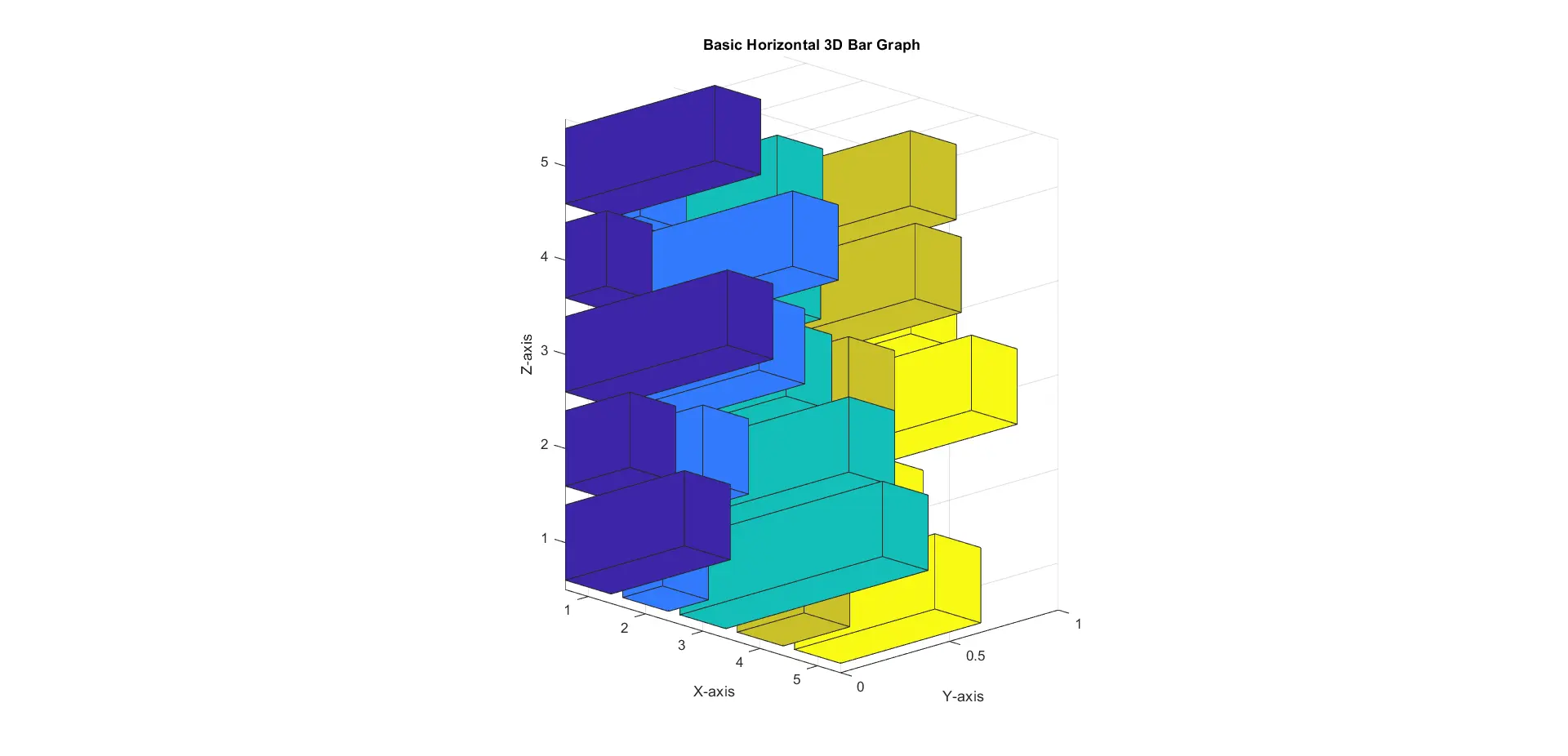 Basic Horizontal 3D Bar Graph