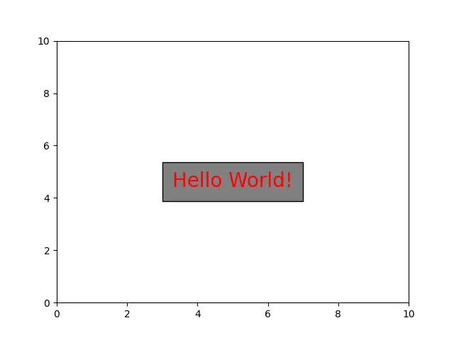 스타일링으로 플롯 Matplotlib 내부에 텍스트 추가