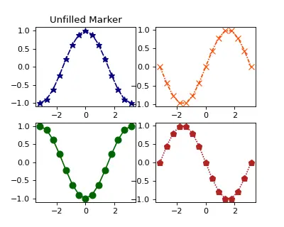 ungefüllter Marker in Matplotlib