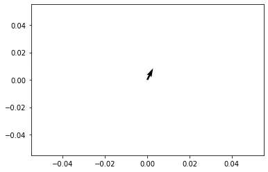 使用 Matplotlib 建立箭袋圖