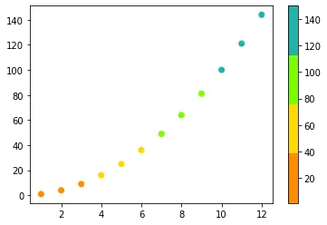 色名を使用して Python でカスタムリストカラーマップを作成する