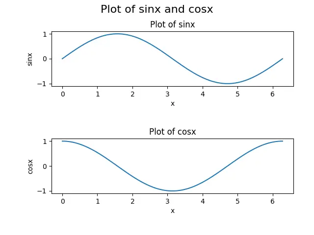 Parcela de sinx y cosx Matplotlib