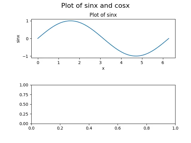plt.cla() ejemplo en Matplotlib Python