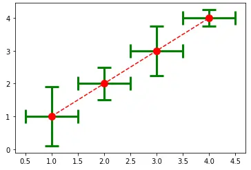 modification des propriétés des barres d’erreur