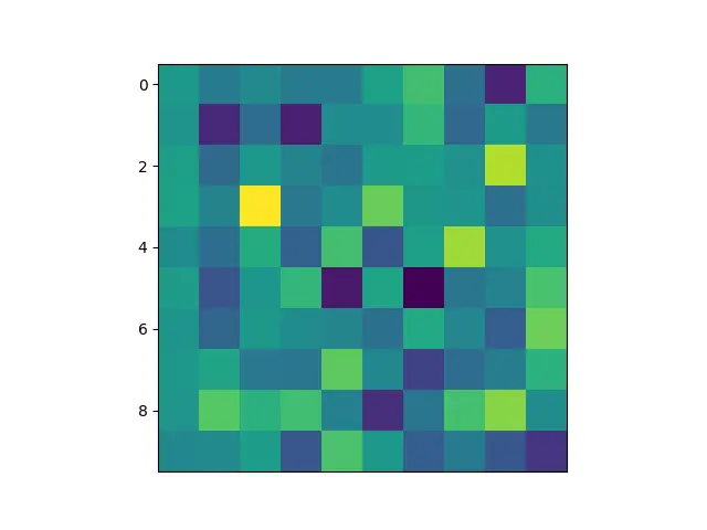 Matplotlib の図で X 軸のみを非表示にする