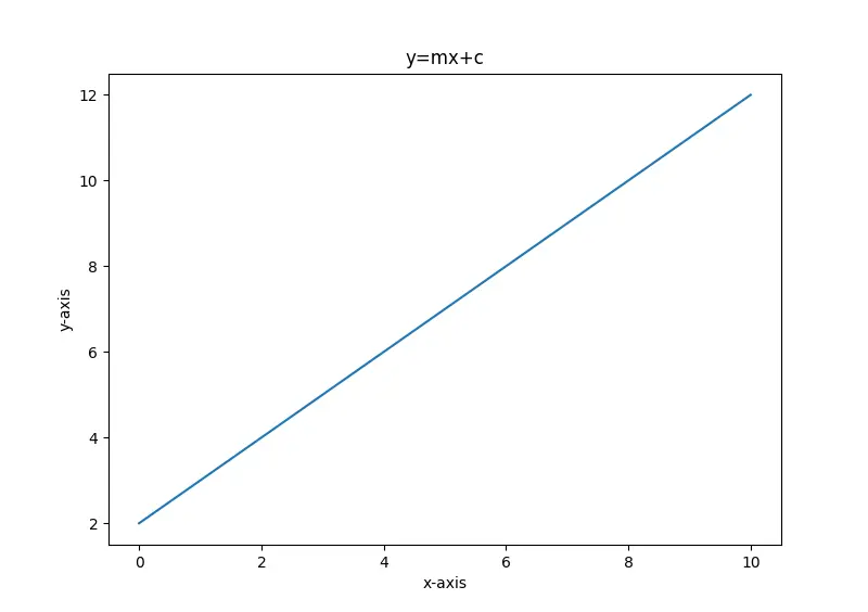setzen der Figurengröße mit set_figheight und set_figwidth