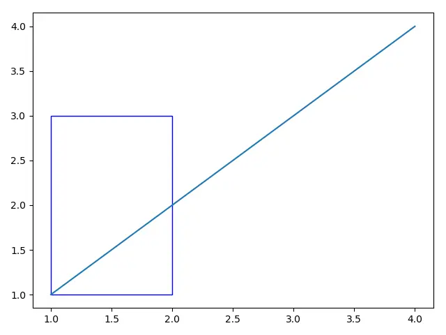 Matplotlib_draw um retângulo sem cor de preenchimento