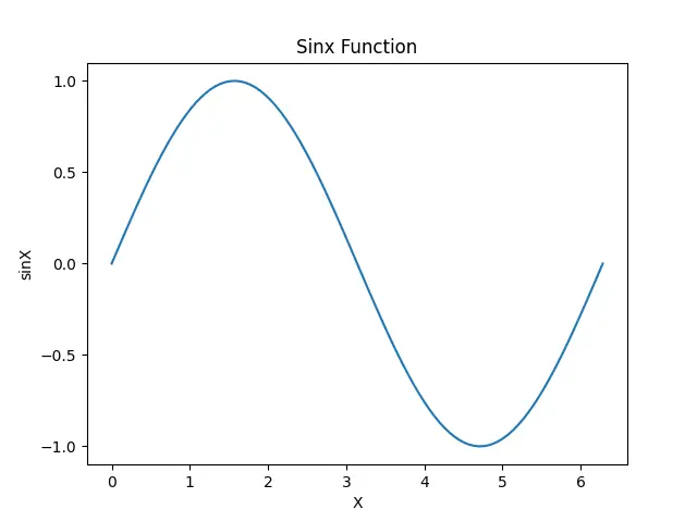 Definir o número de carrapatos da parcela utilizando a classe Matplotlib.ticker.MaxNLocator