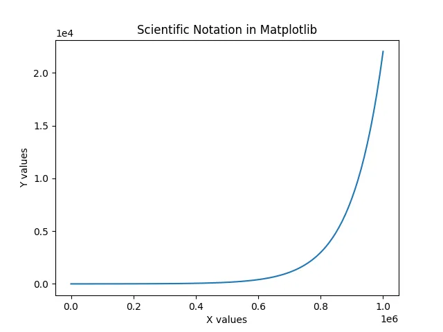 Matplotlib Set Tick Label