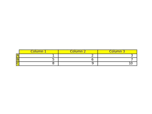 Style Row and Column Labels Table Matplotlib
