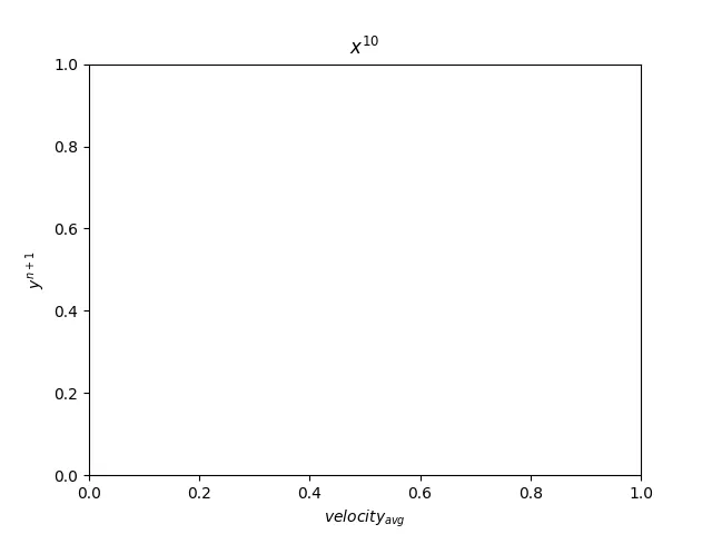 Using Curly Brackets for Multiple Characters in Superscripts