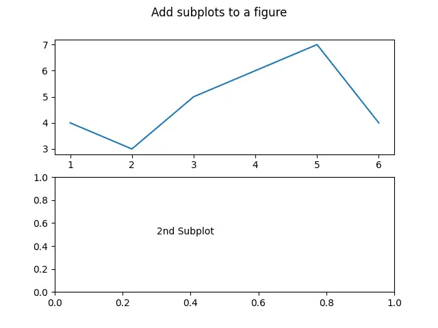 Figure 방법을 사용하여 Figure에 서브 플롯 추가