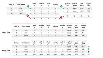 MySQL의 다중 조인