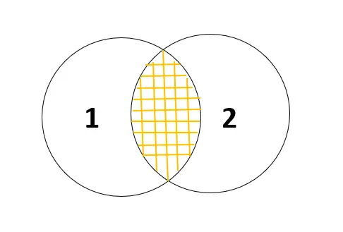 intersect operator in mysql - venn diagram