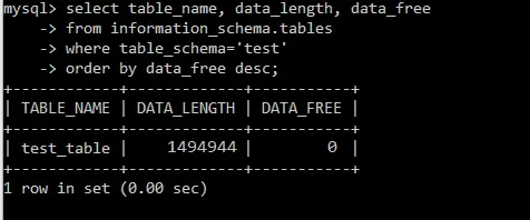 mysql のテーブルとデータベースを最適化する-最適化されたテーブル
