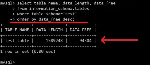 mysql のテーブルとデータベースを最適化します-バイト単位のテーブルステータス