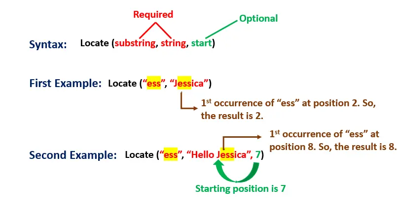 buscar filas para encontrar subcadenas en mysql - comprender la función de locate