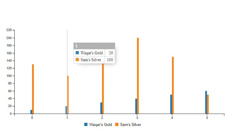 bar chart