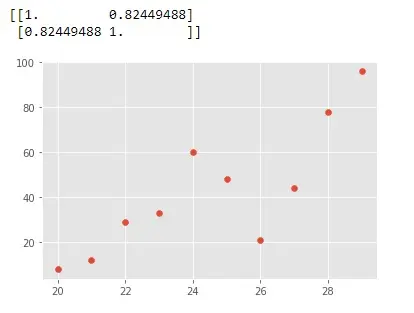 Verwenden Sie die Korrelation mit der Matplotlib-Bibliothek