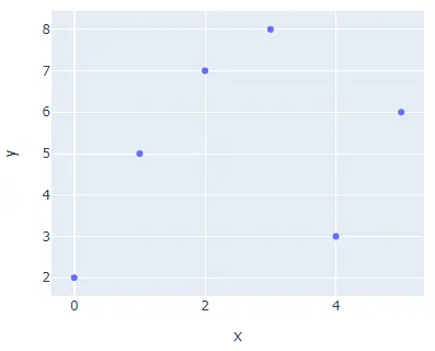 gráfico de burbujas usando dispersión
