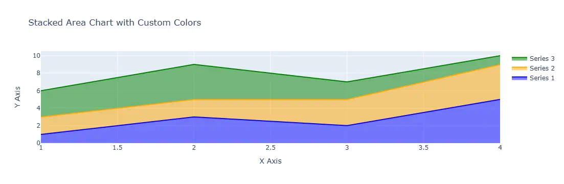 Plotly Stacked Area Chart with Custom Colors